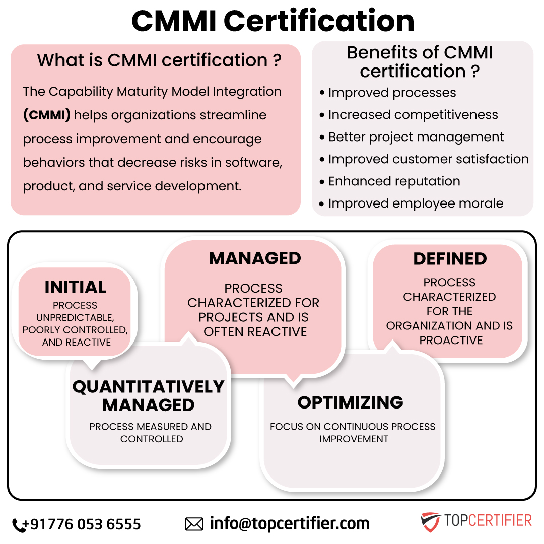 PCI DSScertification in Germany
