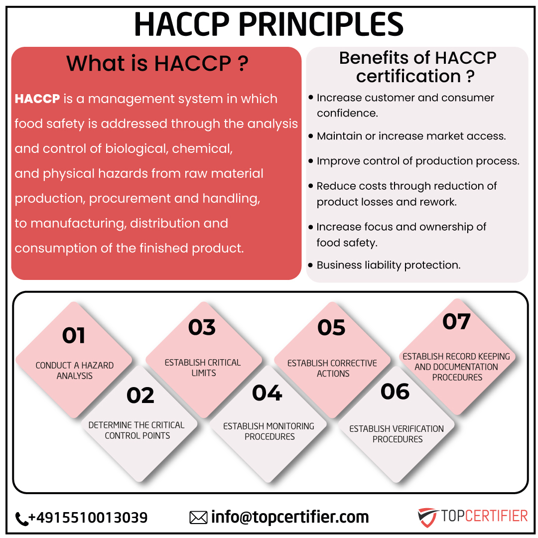 haccp certification in Germany