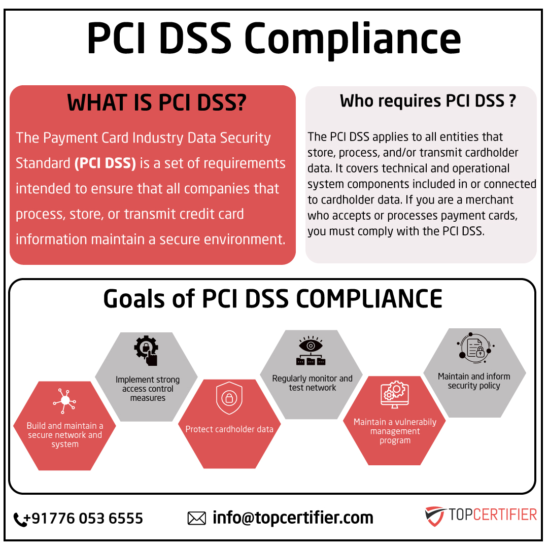 PCI DSScertification in Germany