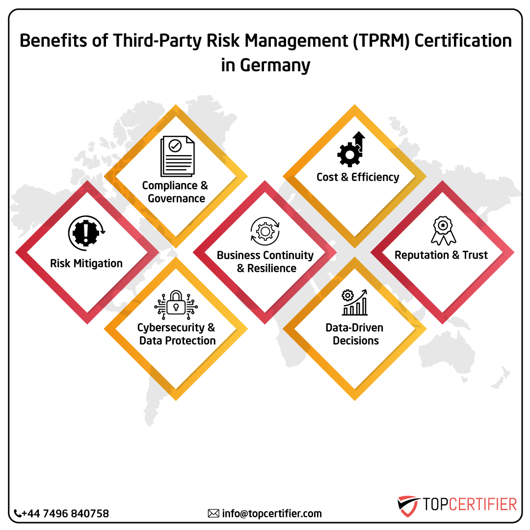 iso Tprm certification in germany